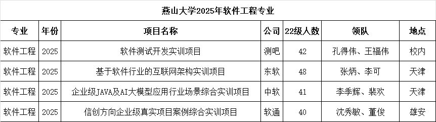 实训方案